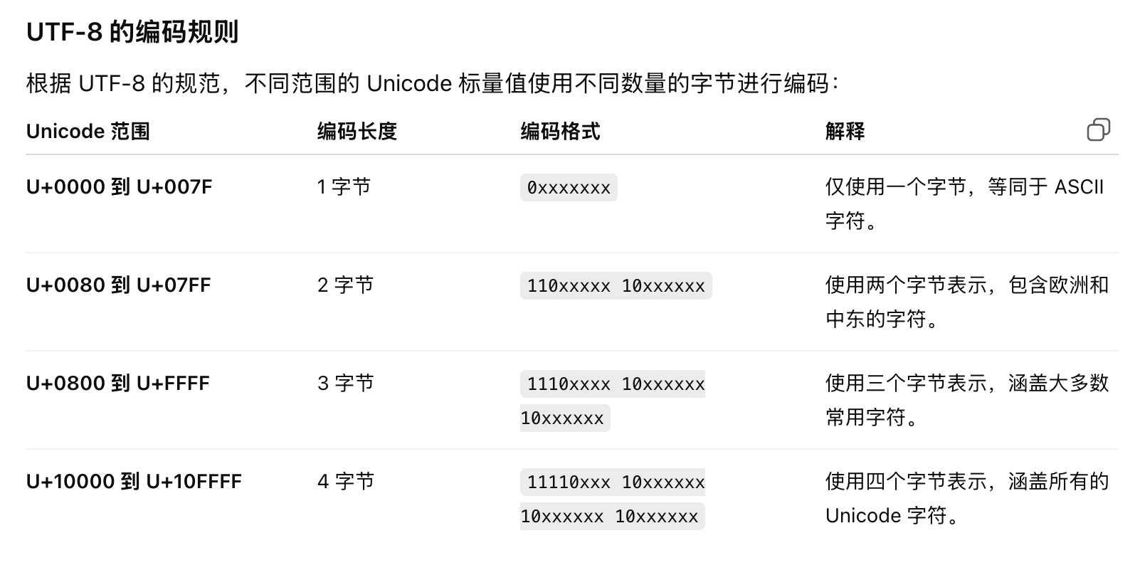 UTF-8编码规则