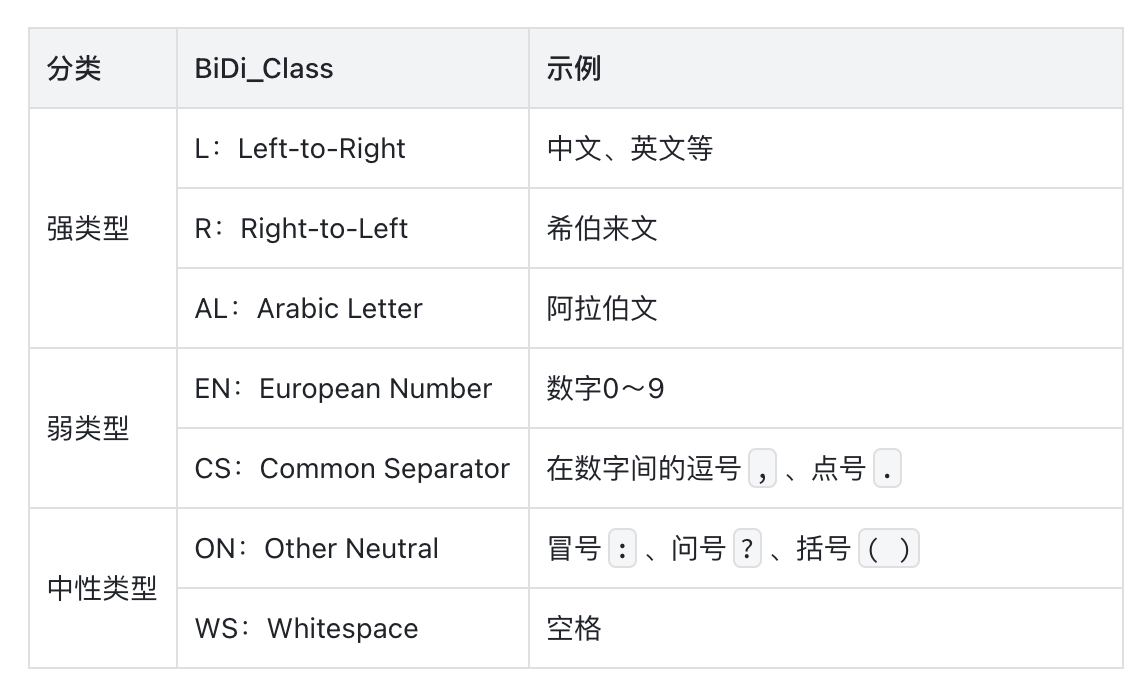 BiDi_Class