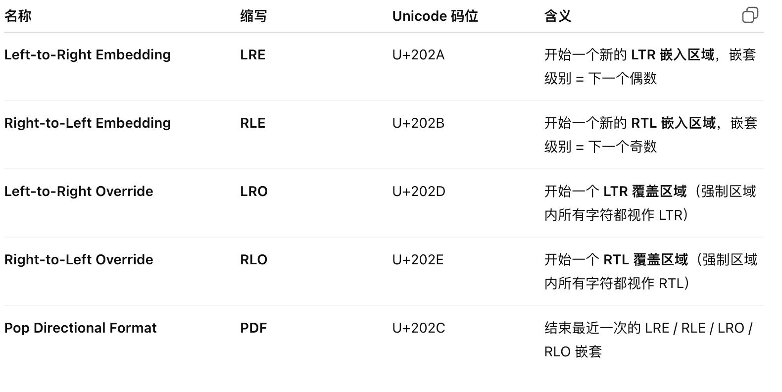 嵌套控制符