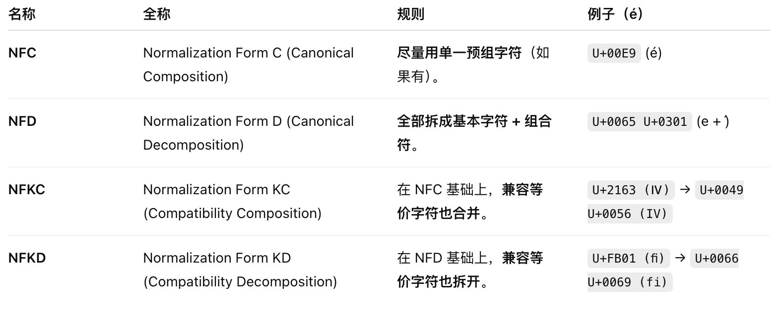 归一化标准