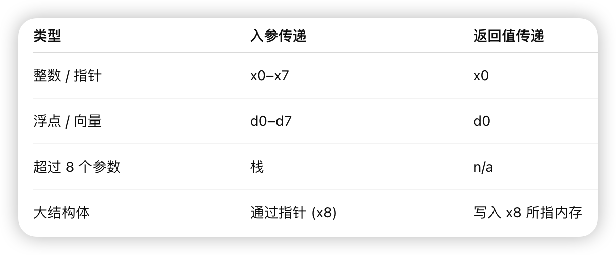 函数入参与返回值