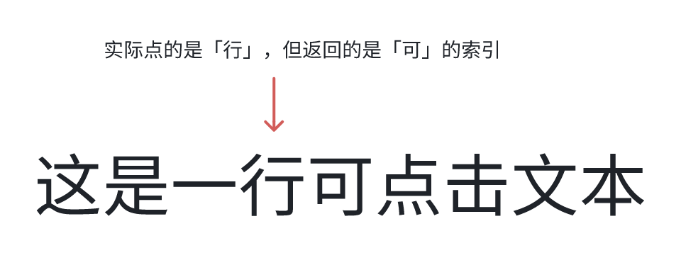 CTLineGetStringIndexForPosition